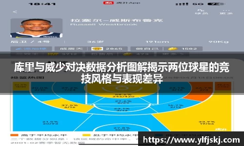 库里与威少对决数据分析图解揭示两位球星的竞技风格与表现差异